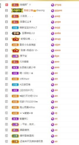 阳阳💕胃疼休的图片