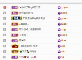 狮子座的飛宝宝的图片