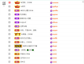 惠主感谢大家给我升级的图片