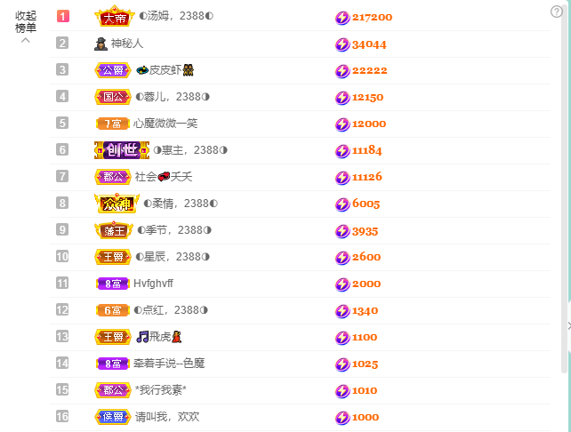 ◐惠主，2388◐的图片