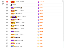 惠主感谢大家给我升级的图片