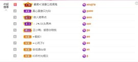 金牌代理❤玲儿❤主播照片