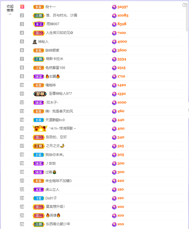依芝の7月求善待的图片
