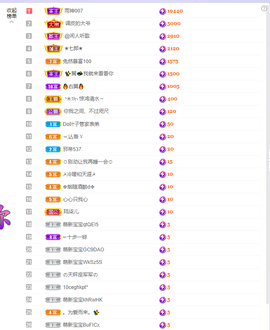 依芝の求百元榜的图片