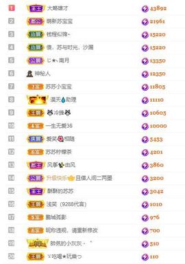 苏苏，越来越好的图片