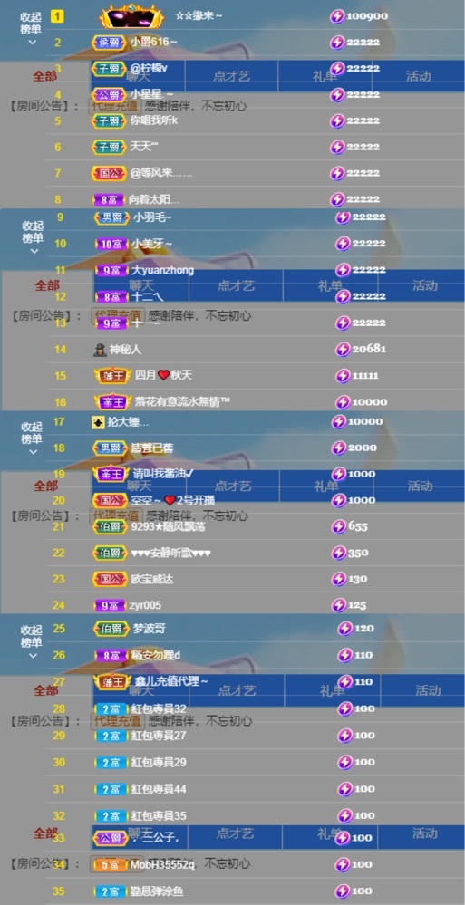 鑫儿～的图片