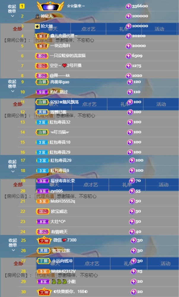鑫儿～的图片