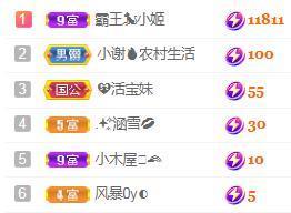 💓小香猪💓主播照片