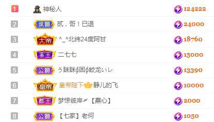 一字马~依棠的图片