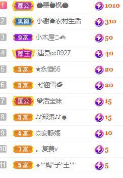💓小香猪💓主播照片