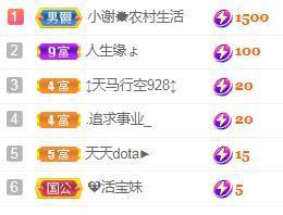 💓小香猪💓的图片