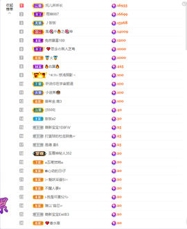 依芝の求百元榜的图片