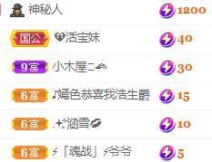 💓小香猪💓的图片