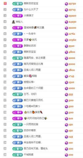 苏苏，越来越好的图片