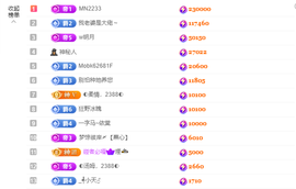 惠主感谢大家给我升级的图片