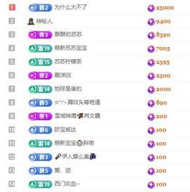苏苏，越来越好的图片
