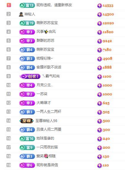 苏苏，越来越好的图片