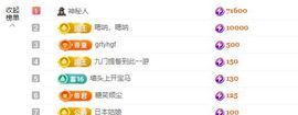 婷儿～所遇皆甜主播照片