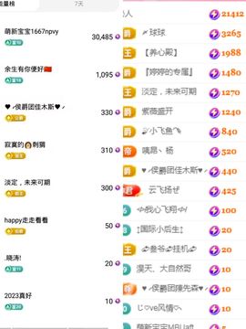 婷婷💕求升级的图片