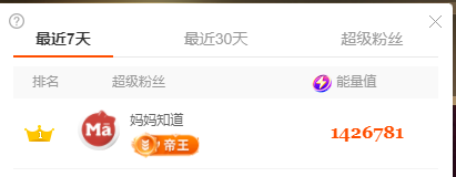 Coco❤️琳寶的图片