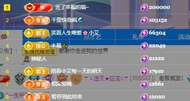 唯爱🌺小艾主播照片