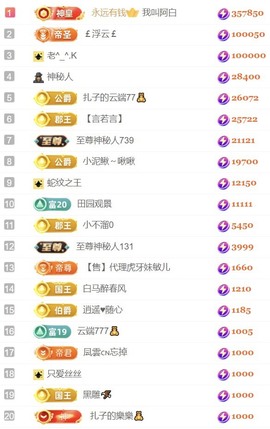 娜扎🧸主播照片