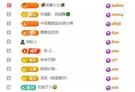 苏苏，越来越好的图片