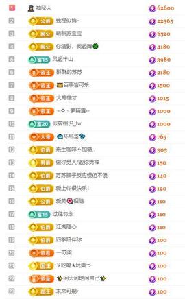 苏苏，越来越好的图片