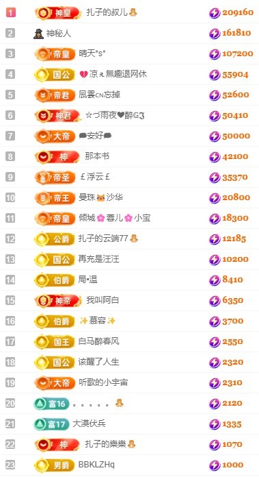娜扎🧸休1天哦的图片