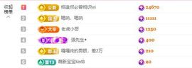 婷儿～所遇皆甜主播照片