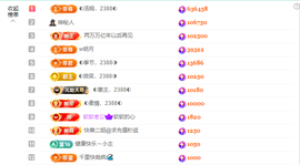 ◐惠主，2388◐的图片
