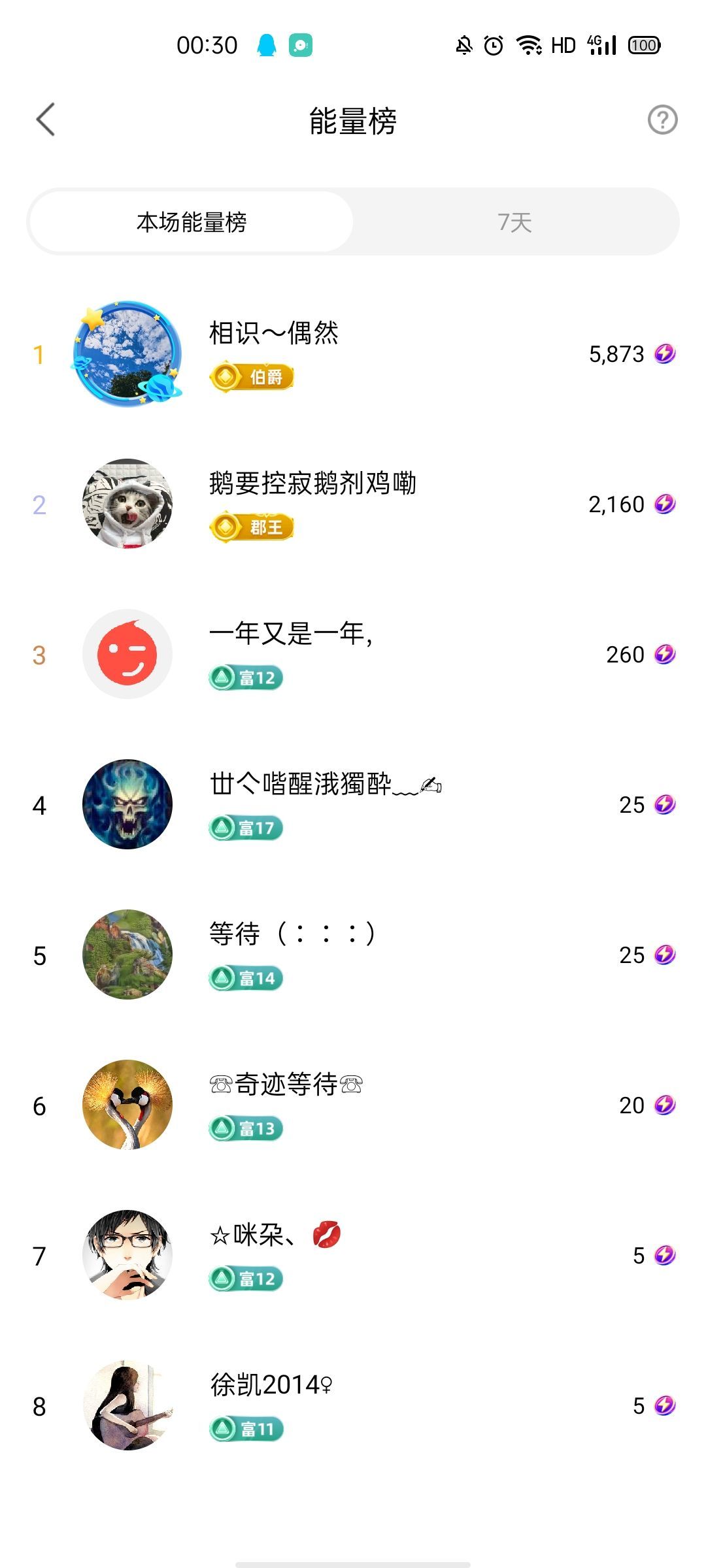 梦心💞缘于遇见的图片