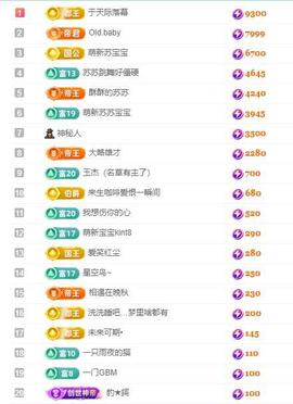 苏苏，越来越好的图片