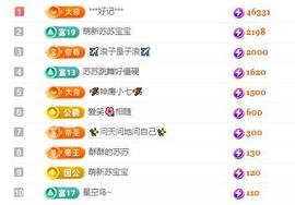 苏苏，越来越好的图片
