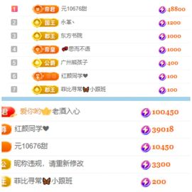 小甜求电费呀💕主播照片