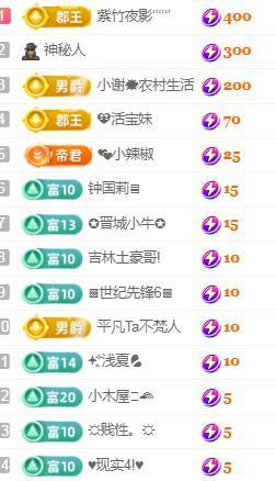 💓小香猪💓主播照片