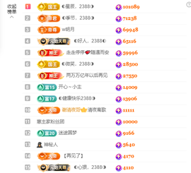 ◐惠主，2388◐的图片