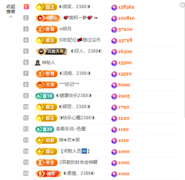 ◐惠主，2388◐的图片