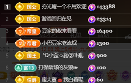 ♚~小巴豆~贪财好色的图片