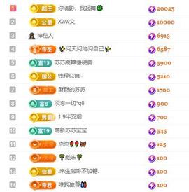 苏苏，越来越好的图片