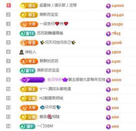 苏苏，越来越好的图片