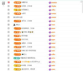 ◐惠主，2388◐的图片