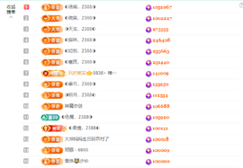 ◐惠主，2388◐的图片