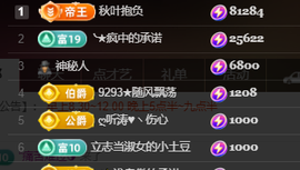 ♚~小巴豆~贪财好色的图片