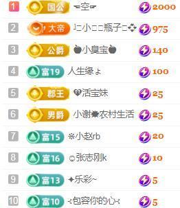 💓小香猪💓主播照片