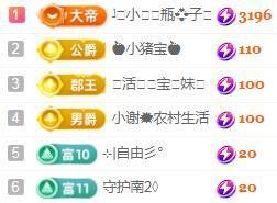 💓小香猪💓主播照片