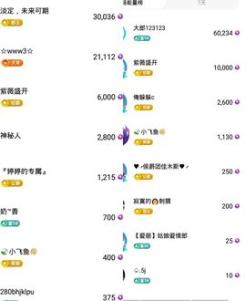 婷婷💕求升级的图片