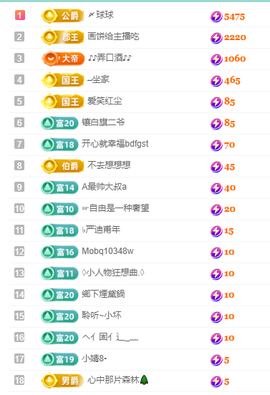 聆听~快二十冠喽主播照片