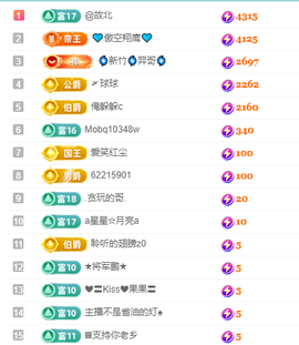 聆听~快二十冠喽主播照片