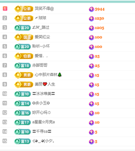 聆听~快二十冠喽主播照片